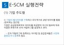 SCM의 의의E-SCM의 특징E-SCM의 성공요인E-SCM 실행전략E-SCM의 향후 전망SCM의 중요성수직적 가치사슬 11페이지