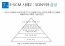 SCM의 의의E-SCM의 특징E-SCM의 성공요인E-SCM 실행전략E-SCM의 향후 전망SCM의 중요성수직적 가치사슬 23페이지