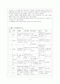 [외국어로서의 한국어 교재론]성공적인 한국생활을 위한 상황별 한국어 익히기(한국어 교원자격) 2페이지