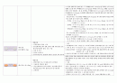 요양병원에서 쓰는 경구약 4페이지