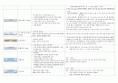 요양병원에서 쓰는 경구약 10페이지