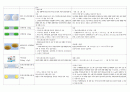 요양병원에서 쓰는 경구약 15페이지
