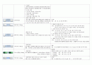 요양병원에서 쓰는 경구약 19페이지