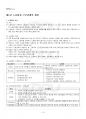 2019년 1학기 근로보호법 교재전범위 핵심요약노트 2페이지