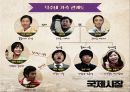 영화 국제시장 가족관계분석(가족복지론 영화줄거리 가계도 생태도) PPT 파워포인트 10페이지
