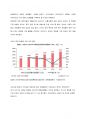 한국 화장품 시장의 중국진출 성공사례 레포트 A+ 6페이지