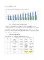 한국 화장품 시장의 중국진출 성공사례 레포트 A+ 7페이지