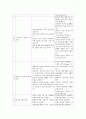 부부교육 프로그램을 설계하시오 ① 주제 30대 부부의 부부관계 향상 ② 회기 8회기로 구성 4페이지