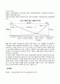 글로벌 전략적 제휴의 속성과 조인트 벤처의 차이 4페이지
