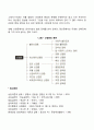 신경증의 의미와 유형 2페이지
