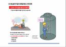 건설현장 용접용단작업의 안전관리(사례 유형에 따른) 48페이지