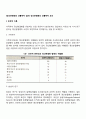 [정신분열병의 생물학적 접근] 정신분열증의 생물학적 요인(유전적 이론 뇌구조의 이상 태내 및 출생시의 이상 신경전달물질) 2페이지