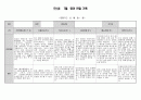 만1세 7월 관찰일지입니다(5명분량 강추) 2페이지