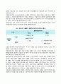 사회복지 조직이론 중 어떤 이론이 사회복지조직에 필요한 이론인지 왜 그 이론이 사회복지 조직에 필요하다고 생각하는지 조직이론의 내용을 기록하고 자신의 의견을 서술하시오 2페이지