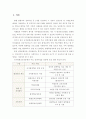 평생교육경영론 (평생교육사 학점인정 온라인 강의 레포트) 2페이지