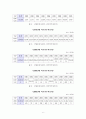 [보고서] 외국인투자 유치정책의 변천과정과 성과(실적)한계 7페이지