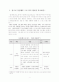청소년을 대상으로 실시하는 심성계발 프로그램을 작성하고 심성계발 프로그램의 필요성에 대한 본인의 생각을 기술하시오 2페이지