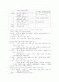 독후감 - 이야기 중국문화 2페이지