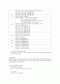 실습기관 분석 보고서 2페이지