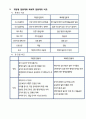 개방형 임용제미국의 개방형 임용제영국의 개방형 임용제임용제의 개념 6페이지