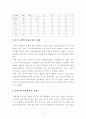 [보고서]해외 반출된 우리 문화재 환수하기(문화재 반출환수 현황 환수사례 환수방법제시백제금동관음상) 2페이지