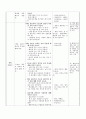 이야기나누기 수업 계획안 - 소중한 나와 가족 옛날과 오늘날의 결혼식 2페이지