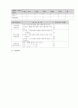 [수학과 교수 학습 과정안] 단원명 - 연비와 비례배분 (단원의 목표 교재연구 이론적 배경 학급의 실태) 5페이지