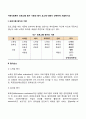 지역사회복지 프로그램 평가 기준과 평가 요소에 대해서 간략하게 서술하시오 2페이지