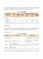 지역사회복지 프로그램 평가 기준과 평가 요소에 대해서 간략하게 서술하시오 3페이지