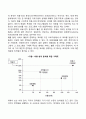 지역사회복지 프로그램 평가 기준과 평가 요소에 대해서 간략하게 서술하시오 5페이지