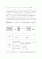 유아 = 교직실무 C형 = 만 5세반 생활주제 교육계획안을 작성하시오 2페이지
