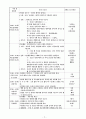 000대학교 보육실습일지 7월 19일 금요일 네이버 종일반 2페이지