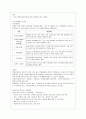 [방통대 사회복지학과 3학년 사회복지실천론 공통] 5강에서 소개된 사회복지실천 현장 중 관심분야 하나를 선택하여 9페이지