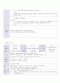 방통대 중간과제 교과교육론 C형 우리나라 만 5세를 대상으로 누리과정의 생활주제 중‘우리나라(생활주제) 우리나라 사람들의 생활(소주제)’에 관한 일일교육 계획안(1일분)을 작성하여 제출하시오 또한 작성 한 일일교육 계획안에 포함된 대·소 집단 활동(이야기 나누기 동시 동극 새노래 신체표현 게임 요리 미술) 중 2개 활용 유형(예 우 6페이지