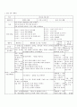 방통대 중간과제 교과교육론 D형 환경과 생활 만5세를 대상으로 누리과정의 생활주제 중‘환경과 생활(생활주제) 물과 우리생활(소주제)’에 관한 일일교육 계획안(1일분)을 작성 2페이지