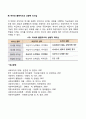 사회복지조직의 리더십이론 가운데 상황이론을 설명하고 보다 효율적인 리더십에 대한 개선방향을 제시하시오 6페이지