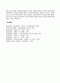 프로이드의 성격발달이론 2페이지
