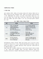 사회복지조직의 이직관리 2페이지