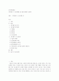 직무평가 시 유의해야 할 점에 대하여 논하라 2페이지