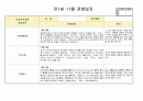 만1세 11월 영아관찰일지입니다 (5명분량 19년자료 강추) 2페이지