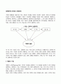 [경영관리] 관리의 순환과정 레포트 2페이지