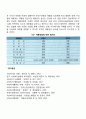 사회복지조직 직원모집과 채용 레포트 2페이지
