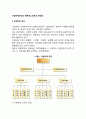 사업부제조직과 매트릭스조직의 장단점 레포트 2페이지
