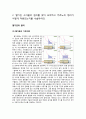 자동차융합실험 Heat Engine Cycle을 이용한 기초실험 보고서 2페이지