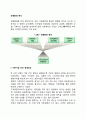 경영환경 분석 레포트 2페이지
