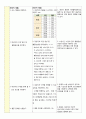 아동간호학 실습 Case Study - 뇌수막염 (간호과정만) 2페이지