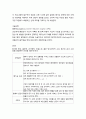 성인간호학 폐기종(COPD) case 7페이지
