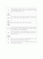 도덕윤리 중등임용고시 주제별 핵심키워드 정리 - 교과교육론 2페이지