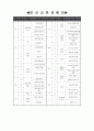 교통기관 이야기나누기 부분계획안 2페이지