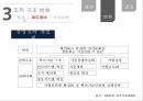 한국전기안전공사,KESCO,KESCO조직구조변화,프로세스변화 24페이지